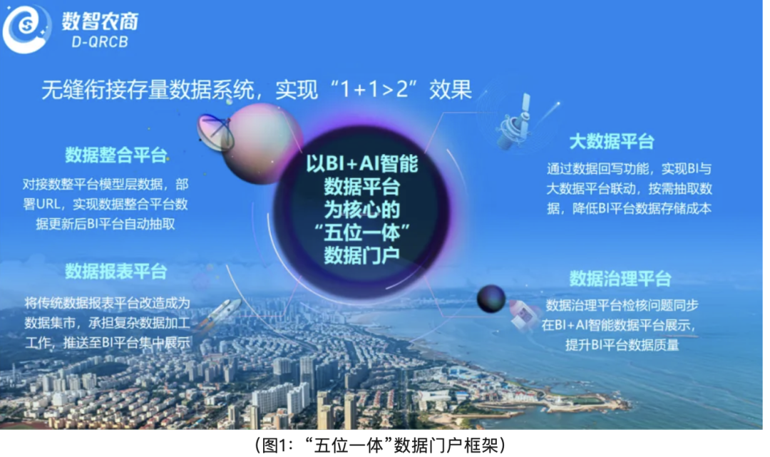 访问超30万，BI+AI如何释放银行的数据价值？【大鲸AI案例】