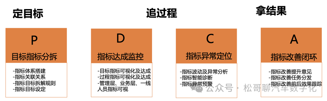 大部分车企BI没做好，为什么还需要AI+BI