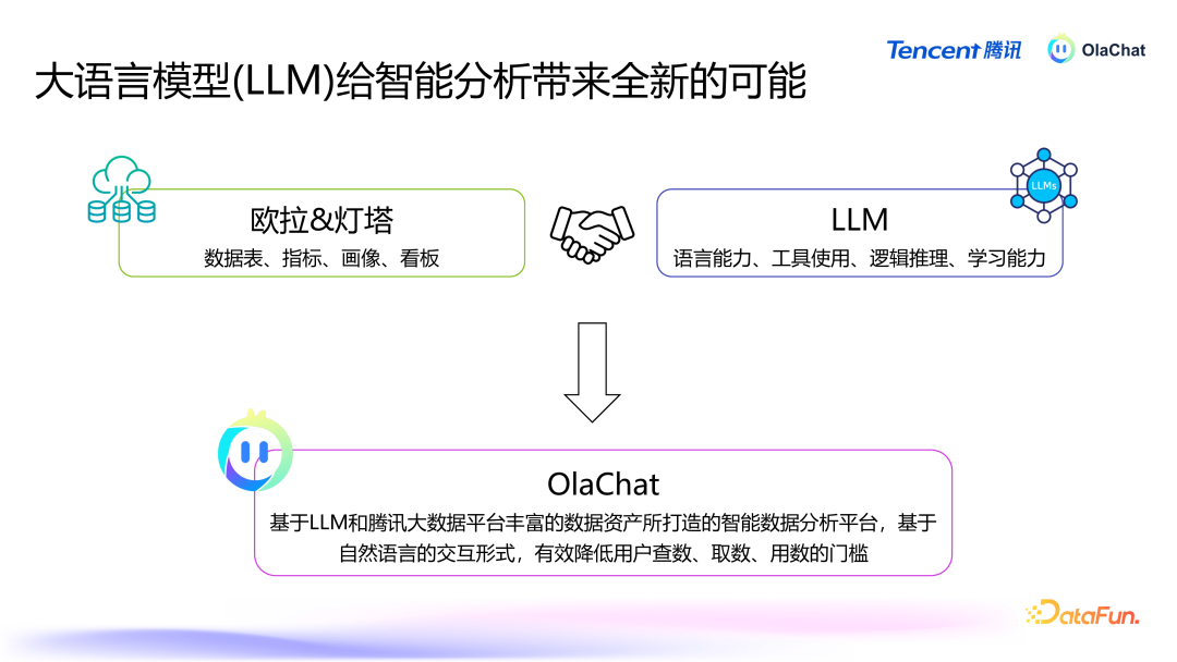 高准确的 Text2SQL 在腾讯落地的智能数据分析平台最佳实践