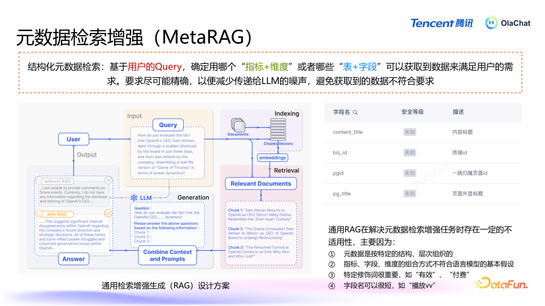 高准确的 Text2SQL 在腾讯落地的智能数据分析平台最佳实践