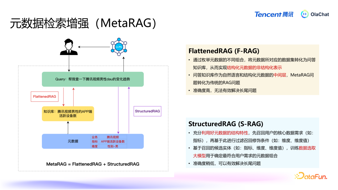 高准确的 Text2SQL 在腾讯落地的智能数据分析平台最佳实践