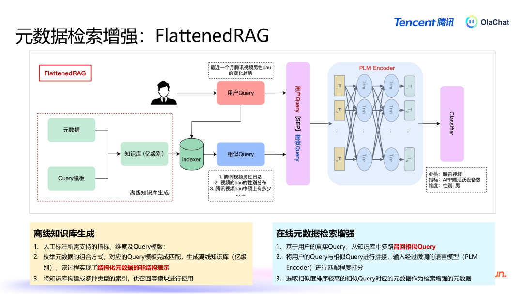 高准确的 Text2SQL 在腾讯落地的智能数据分析平台最佳实践