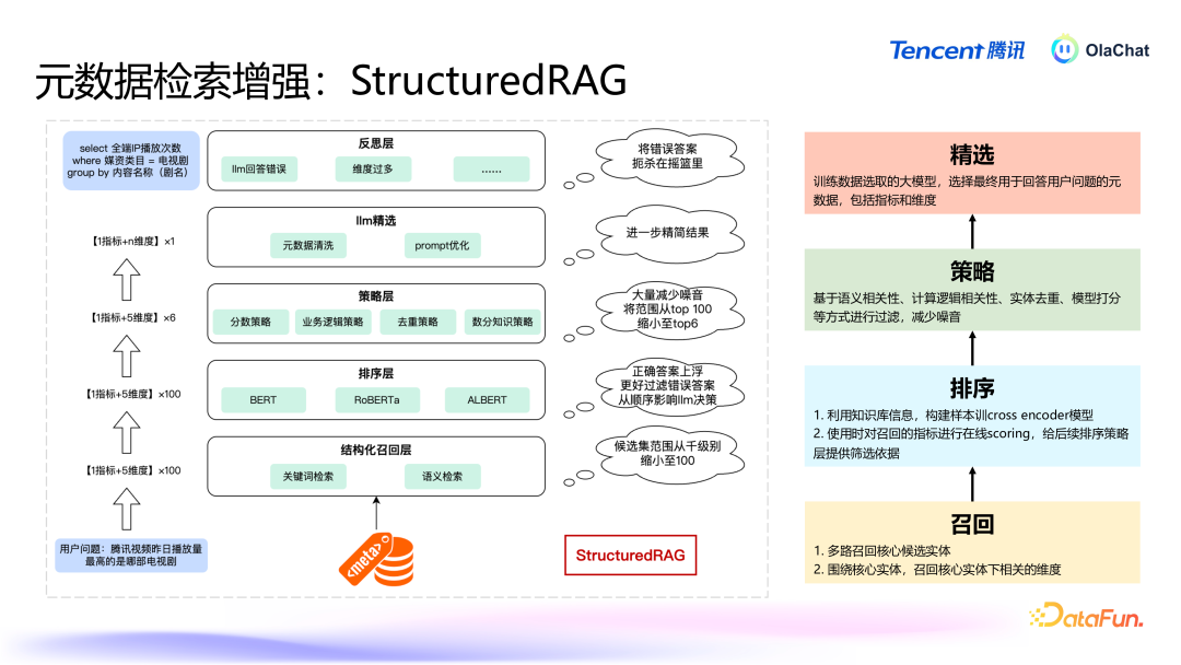 高准确的 Text2SQL 在腾讯落地的智能数据分析平台最佳实践