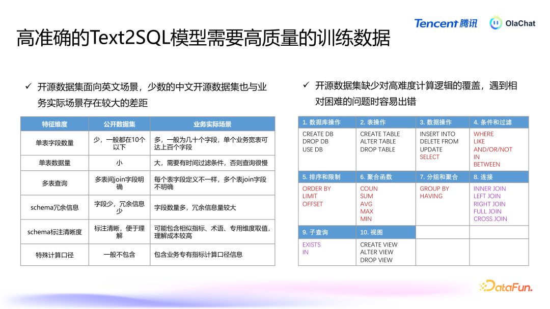 高准确的 Text2SQL 在腾讯落地的智能数据分析平台最佳实践