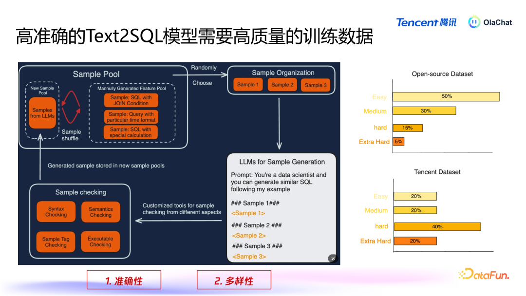 高准确的 Text2SQL 在腾讯落地的智能数据分析平台最佳实践