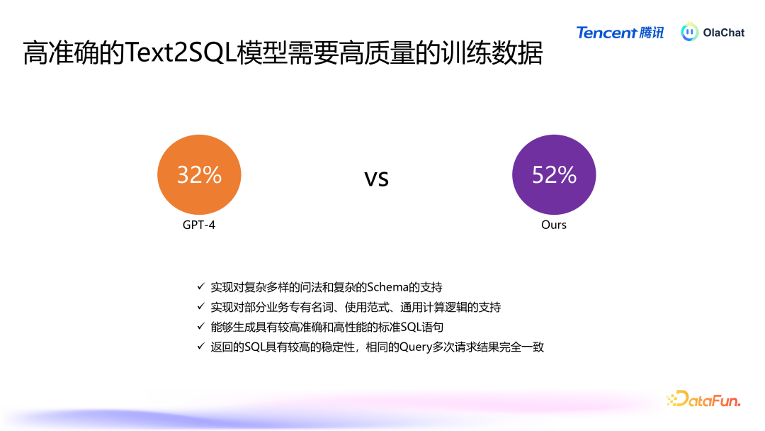 高准确的 Text2SQL 在腾讯落地的智能数据分析平台最佳实践
