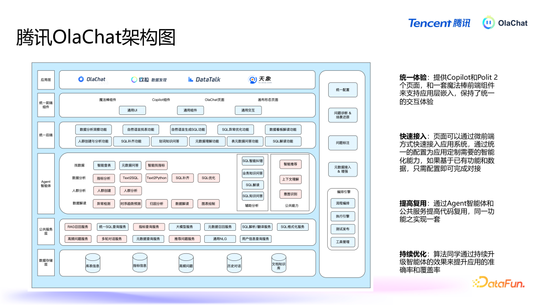 高准确的 Text2SQL 在腾讯落地的智能数据分析平台最佳实践