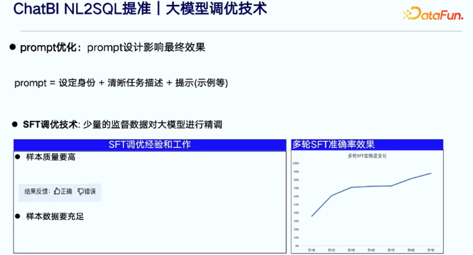 ChatBI：基于文心一言的生成式数据分析技术探索