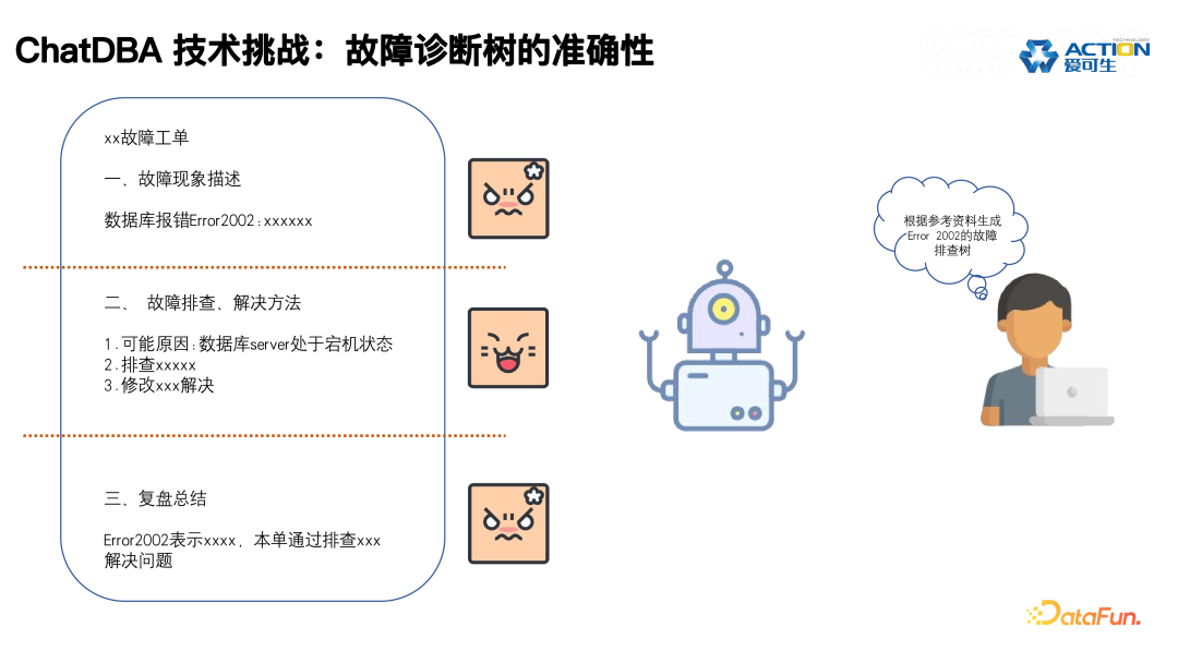 ChatDBA: 数据库根因分析智能助手的实践与应用