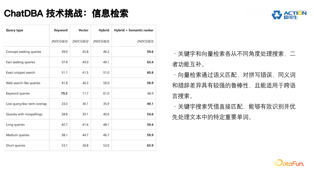 ChatDBA: 数据库根因分析智能助手的实践与应用