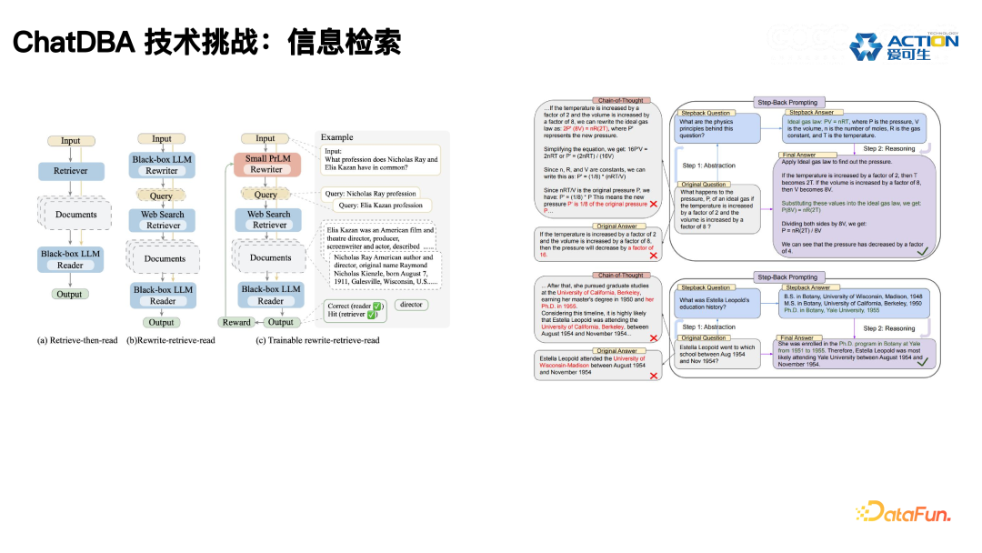 ChatDBA: 数据库根因分析智能助手的实践与应用