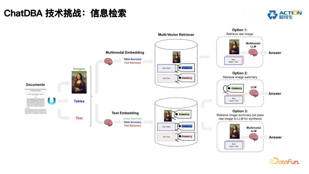 ChatDBA: 数据库根因分析智能助手的实践与应用