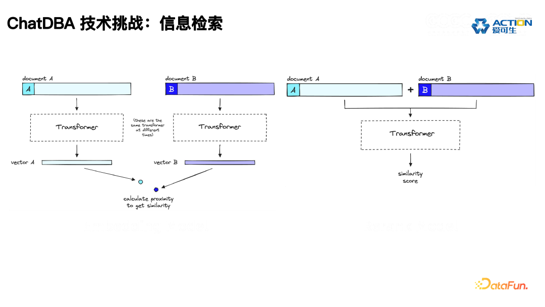 ChatDBA: 数据库根因分析智能助手的实践与应用