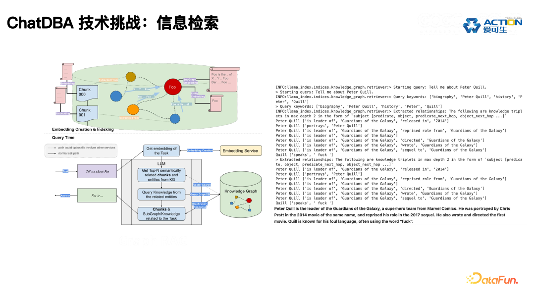 ChatDBA: 数据库根因分析智能助手的实践与应用
