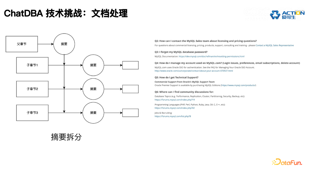 ChatDBA: 数据库根因分析智能助手的实践与应用