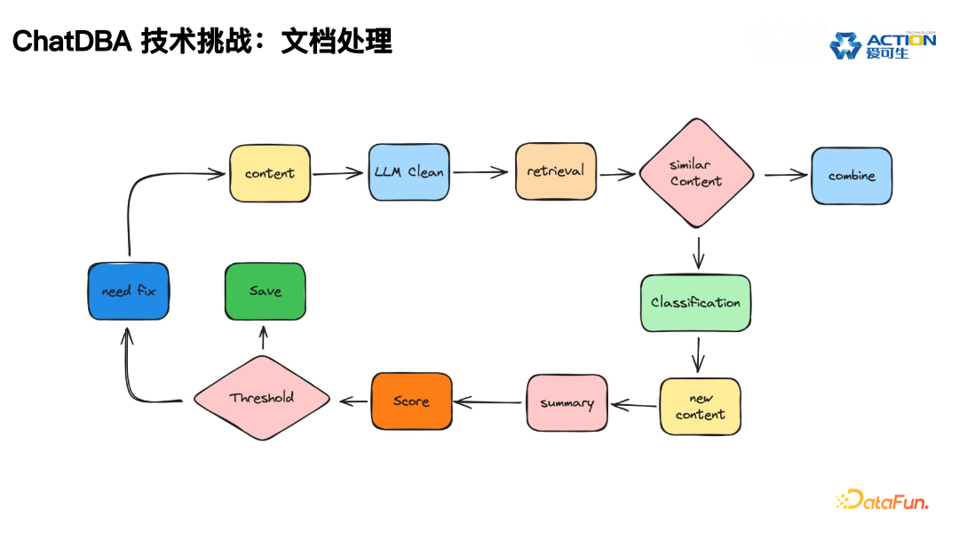ChatDBA: 数据库根因分析智能助手的实践与应用