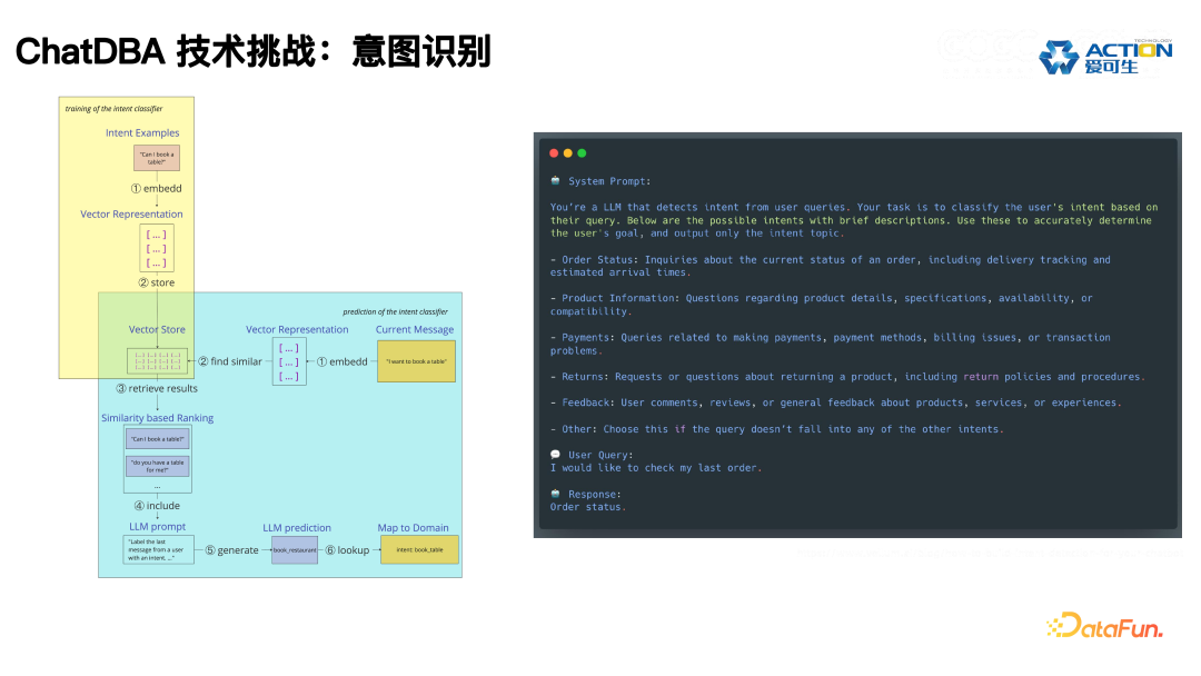 ChatDBA: 数据库根因分析智能助手的实践与应用