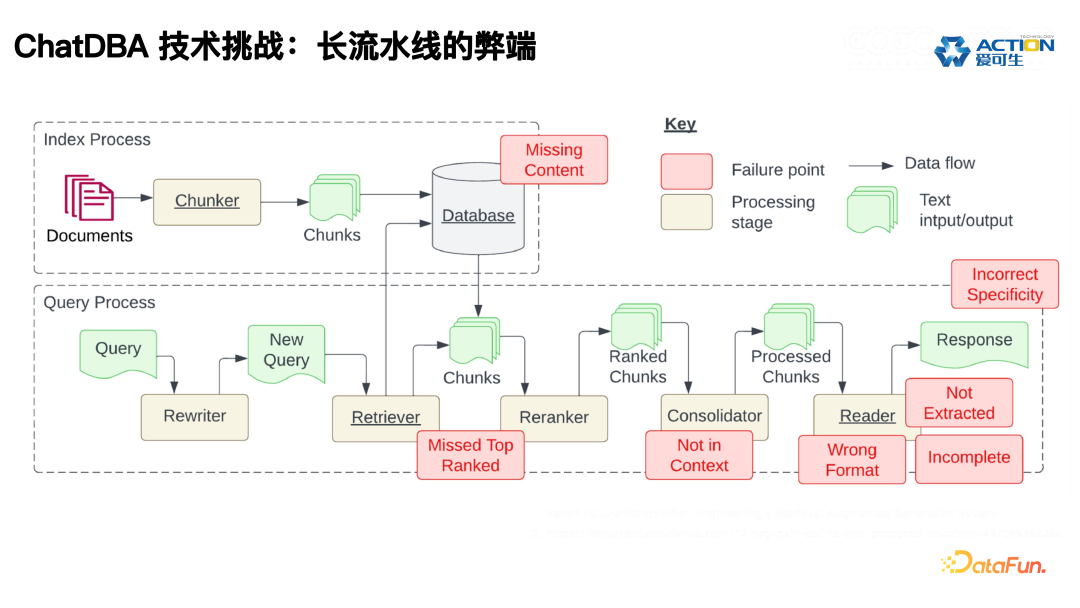 ChatDBA: 数据库根因分析智能助手的实践与应用