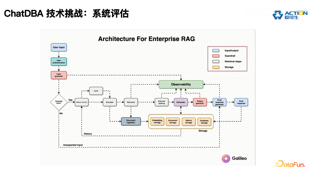 ChatDBA: 数据库根因分析智能助手的实践与应用