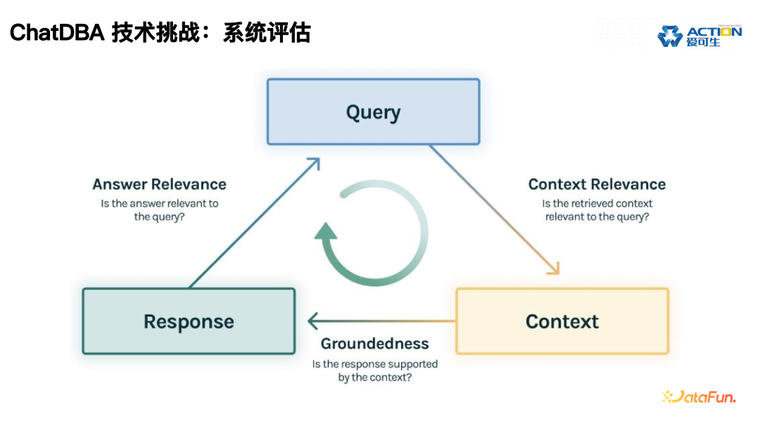ChatDBA: 数据库根因分析智能助手的实践与应用