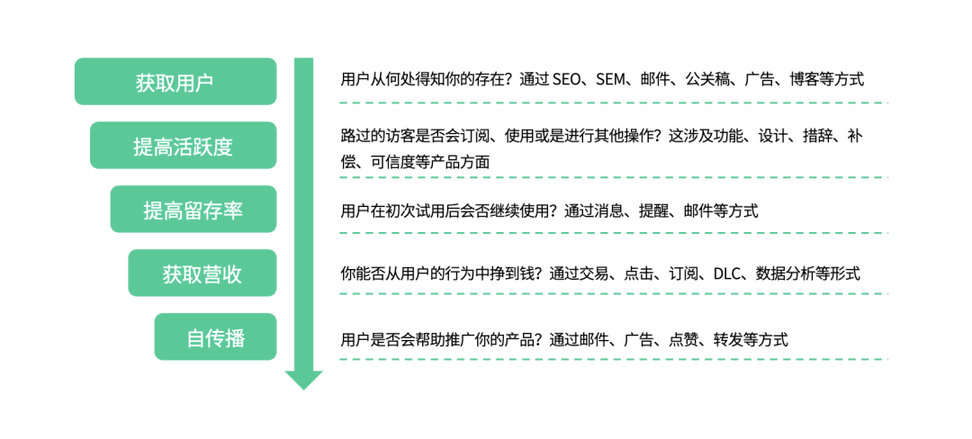 大模型时代，BI系统的演化方向