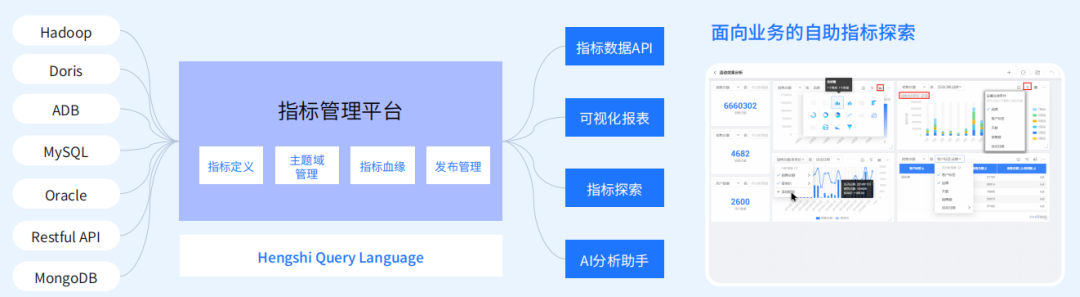 大模型时代，BI系统的演化方向