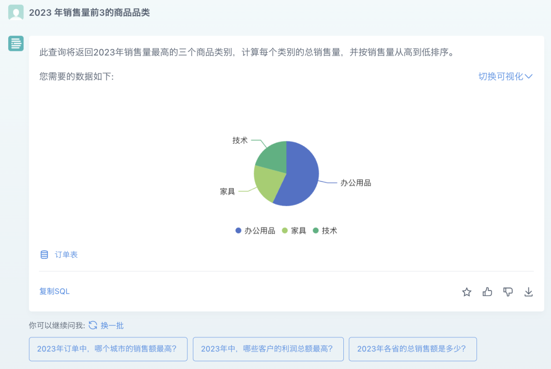 让数据分析像聊天一样简单｜观远ChatBI来了