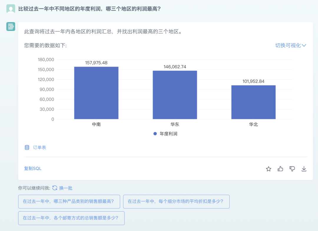 让数据分析像聊天一样简单｜观远ChatBI来了