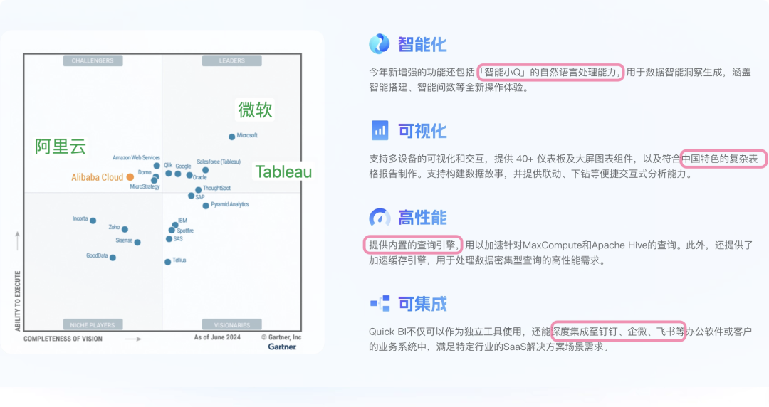 国产 BI 的“耻辱”：QuickBI 的“后发优势”（删改版）