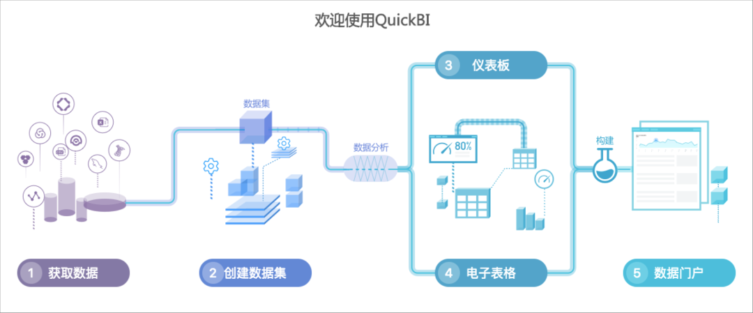 国产 BI 的“耻辱”：QuickBI 的“后发优势”（删改版）