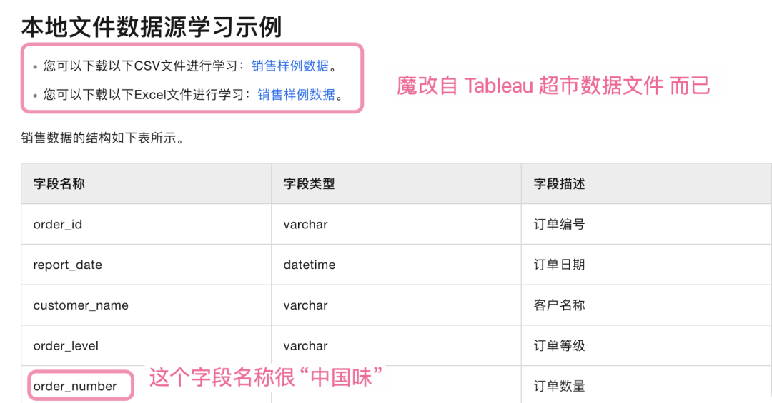 国产 BI 的“耻辱”：QuickBI 的“后发优势”（删改版）