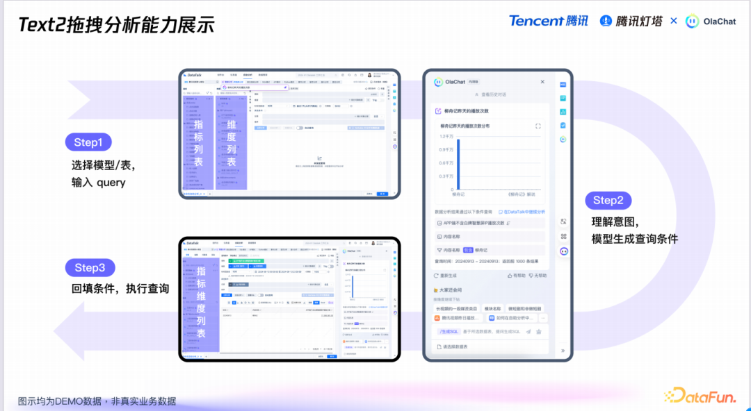 腾讯分析型 BI+AI 产品 OlaChat 创新探索