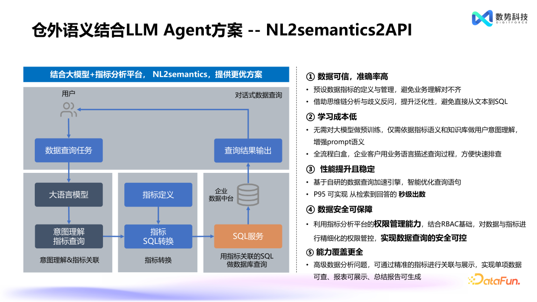 替代 NL2SQL，Agent+业务语义的创新产品设计