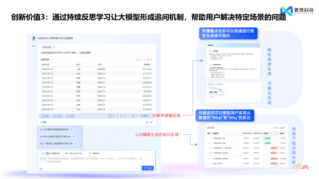 替代 NL2SQL，Agent+业务语义的创新产品设计