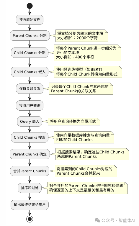 如何用用 Parent-Child 分割提升问答系统的准确性？