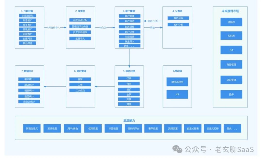 SaaS观点：AI正在改造软件
