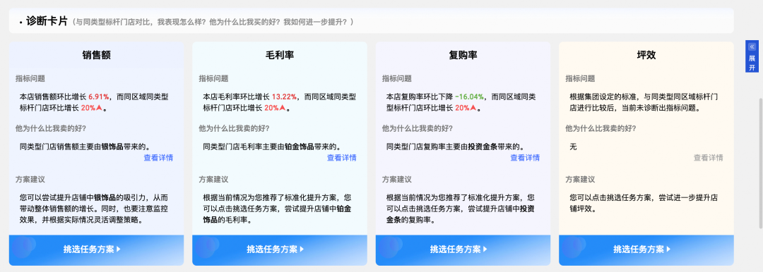 经营不迷茫，店长有“秘籍”！| Quick BI数智生产力大赛精选作品分享