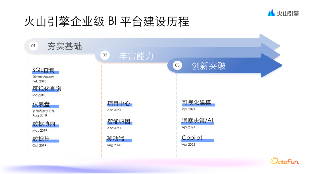 火山引擎基于大模型 ChatBI 的演进与实践