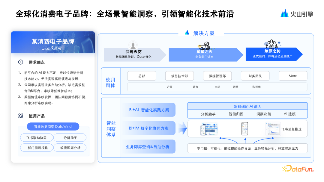 火山引擎基于大模型 ChatBI 的演进与实践