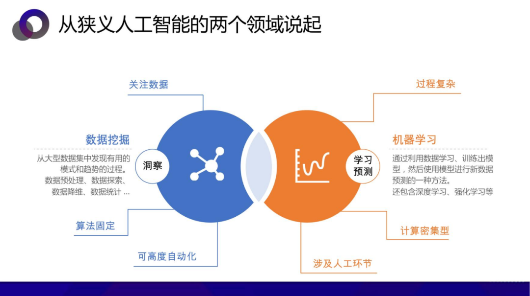 从数据中台到AI中台 企业需要哪个