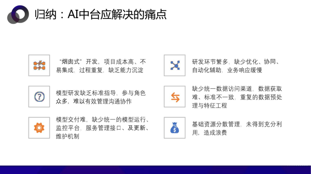 从数据中台到AI中台 企业需要哪个
