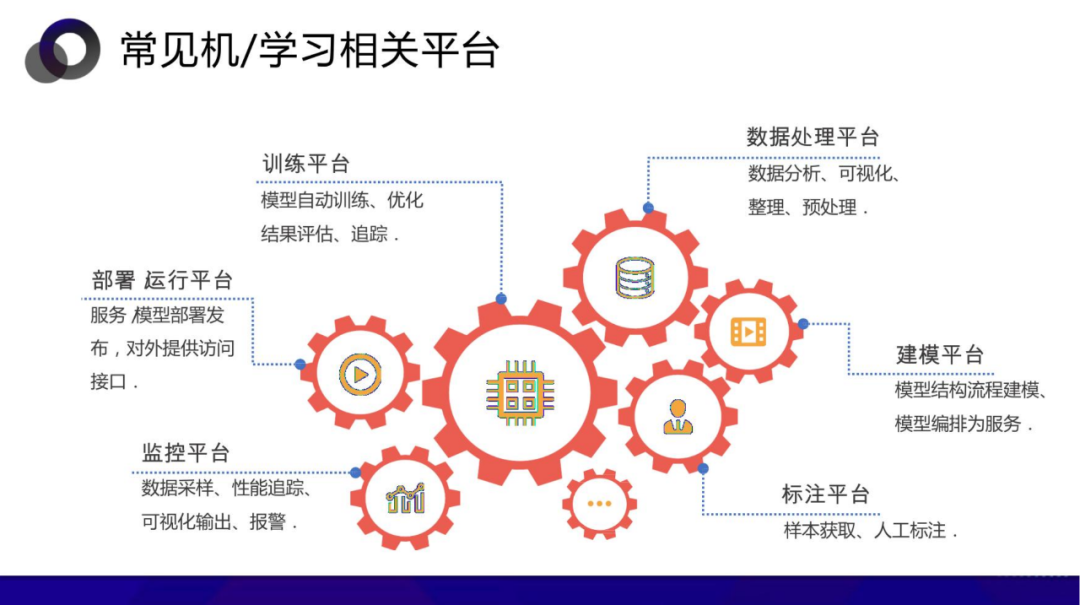 从数据中台到AI中台 企业需要哪个