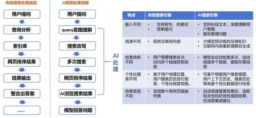 AI产品分析：AI搜索引擎（AI Search Engine）