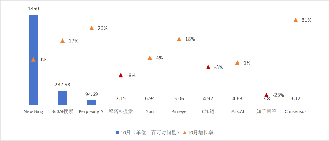 AI产品分析：AI搜索引擎（AI Search Engine）