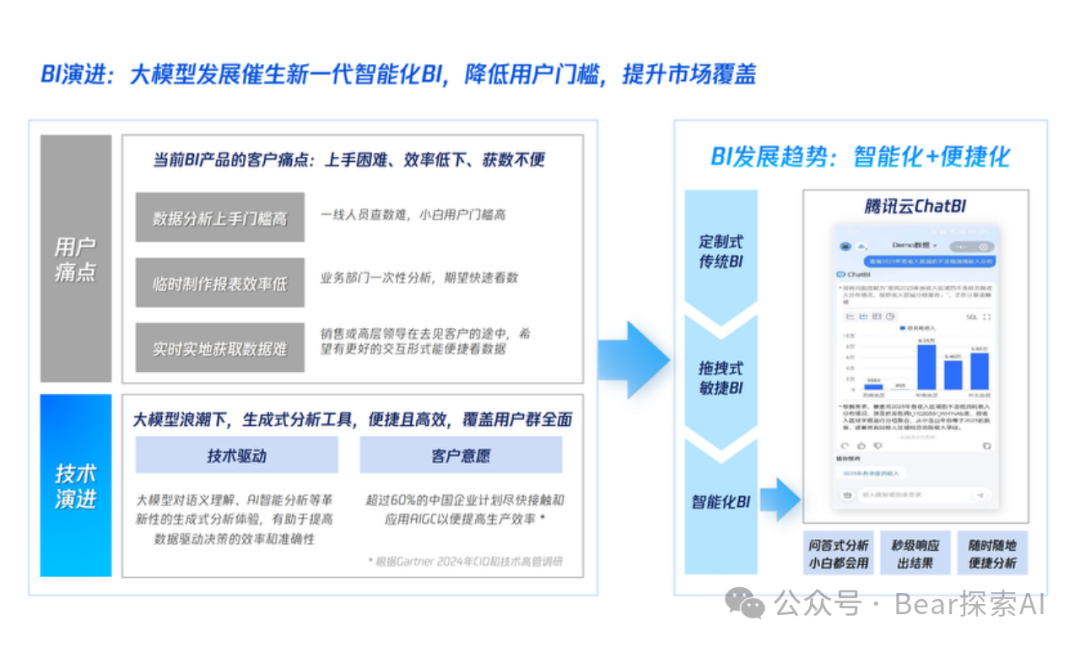 大模型应用分析：腾讯ChatBI提高查询准确性的方法