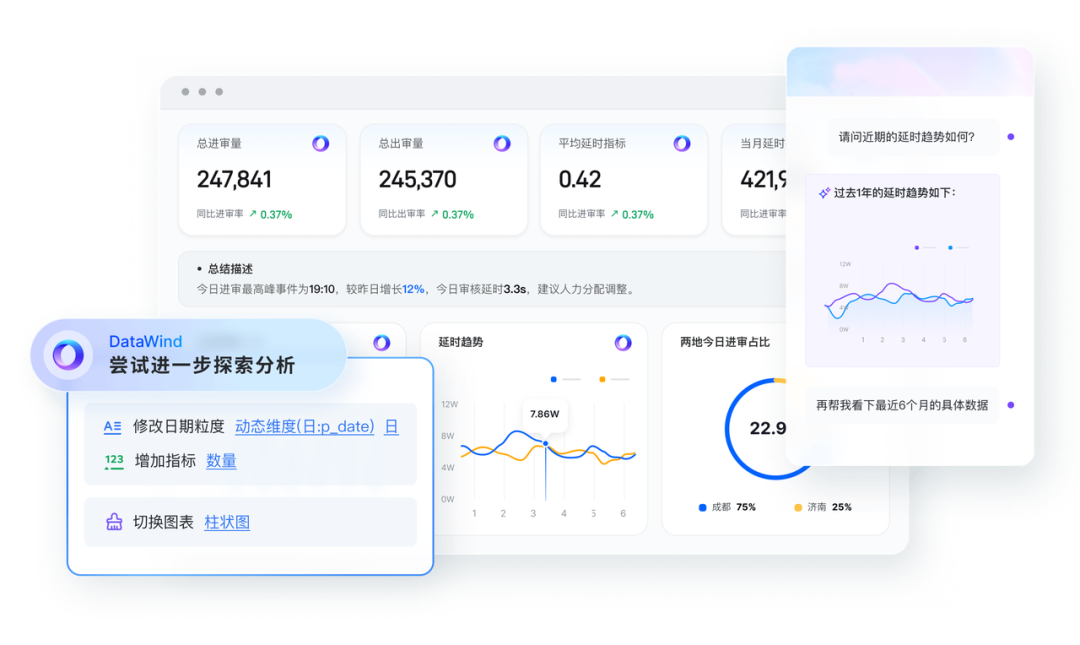 BI与AI融合：解锁道旅科技的增长密码