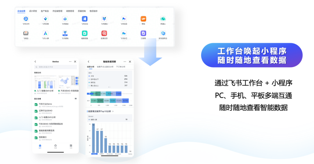 BI与AI融合：解锁道旅科技的增长密码