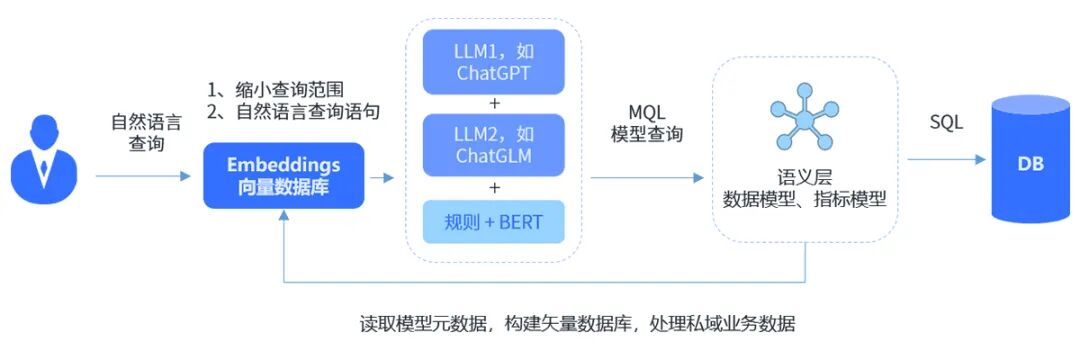 ChatBl有什么用，看这篇就够了!