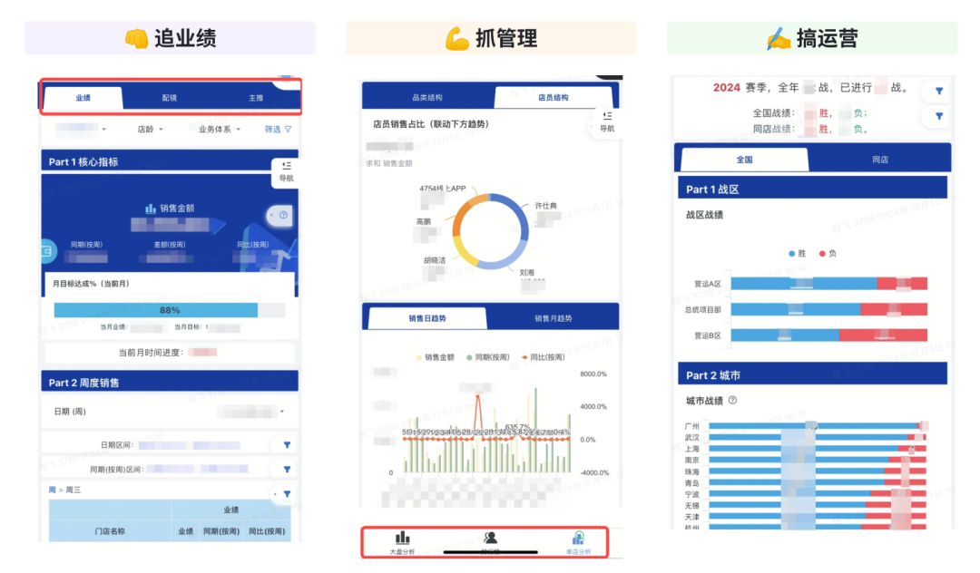 博士眼镜 × 观远数据 × 飞书 | AI 和 BI 赋能业务实践