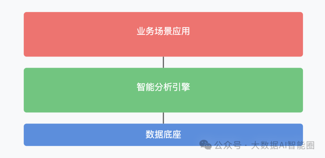 一个数据总监的ChatBI翻车自白：我们都想错了